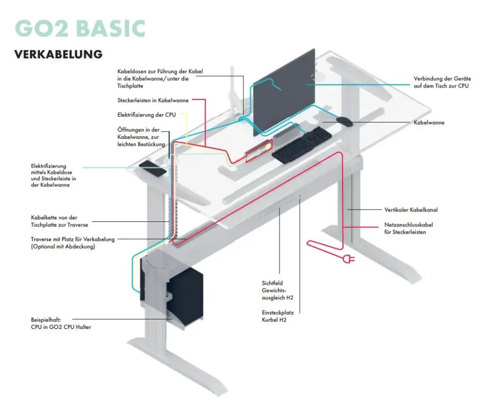Leuwico Go2Baisc Schreibtisch Verkablung